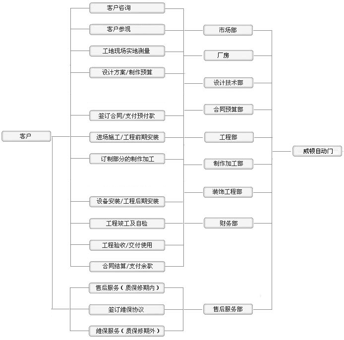 �c(di��n)���´��ڴ��_(k��i)��D